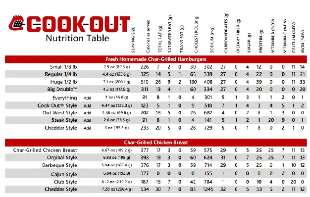 Cookout Milkshake Nutritional Information removebg preview